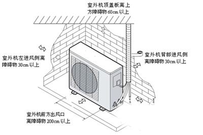 空调正确的安装步(bù)骤及方法